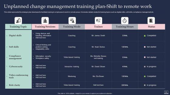 Training_Program_For_Implementing_Change_Management_Ppt_PowerPoint_Presentation_Complete_Deck_With_Slides_Slide_53.jpg