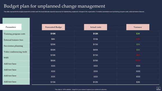 Training_Program_For_Implementing_Change_Management_Ppt_PowerPoint_Presentation_Complete_Deck_With_Slides_Slide_55.jpg