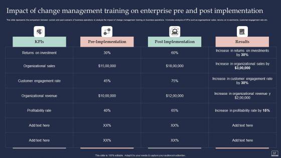 Training_Program_For_Implementing_Change_Management_Ppt_PowerPoint_Presentation_Complete_Deck_With_Slides_Slide_57.jpg