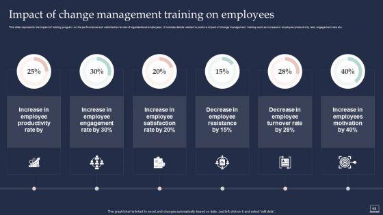 Training_Program_For_Implementing_Change_Management_Ppt_PowerPoint_Presentation_Complete_Deck_With_Slides_Slide_58.jpg