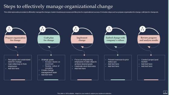 Training_Program_For_Implementing_Change_Management_Ppt_PowerPoint_Presentation_Complete_Deck_With_Slides_Slide_6.jpg
