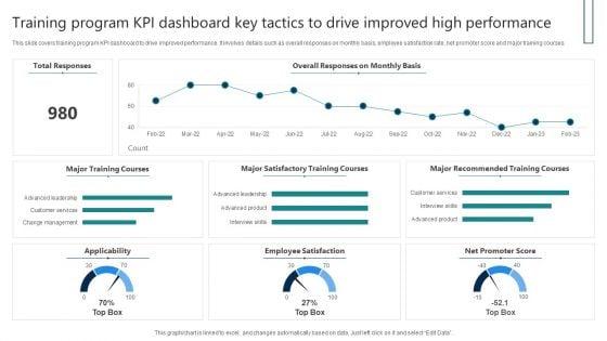 Training_Program_KPI_Dashboard_Key_Tactics_To_Drive_Improved_High_Performance_Download_PDF_Slide_1.jpg