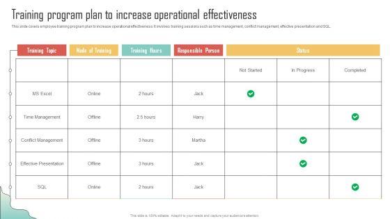 Training_Program_Plan_To_Increase_Operational_Enhancing_Organization_Productivity_By_Implementing_Graphics_PDF_Slide_1.jpg