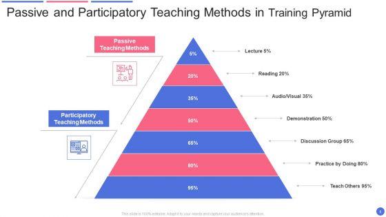 Training_Pyramid_Ppt_PowerPoint_Presentation_Complete_With_Slides_Slide_6.jpg