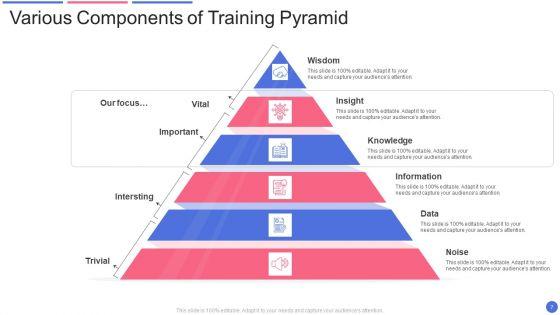 Training_Pyramid_Ppt_PowerPoint_Presentation_Complete_With_Slides_Slide_7.jpg