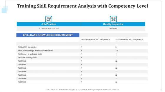Training_Requirement_Evaluation_Sales_Executives_Ppt_PowerPoint_Presentation_Complete_Deck_With_Slides_Slide_11.jpg