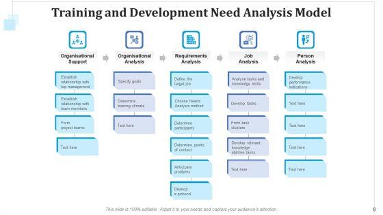 Training_Requirement_Evaluation_Sales_Executives_Ppt_PowerPoint_Presentation_Complete_Deck_With_Slides_Slide_8.jpg