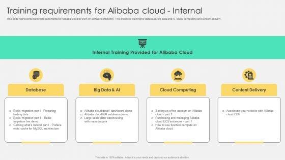 Training_Requirements_For_Alibaba_Cloud_Internal_Structure_PDF_Slide_1.jpg