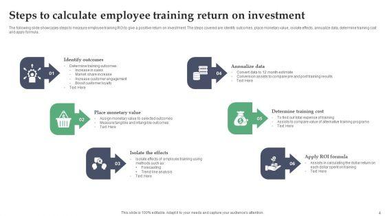 Training_Return_On_Investment_Ppt_PowerPoint_Presentation_Complete_Deck_With_Slides_Slide_4.jpg