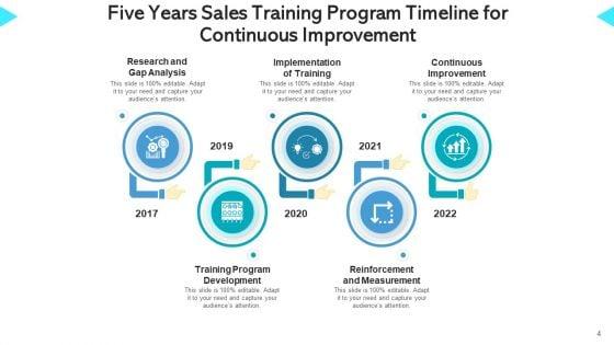 Training_Roadmap_Continuous_Improvement_Ppt_PowerPoint_Presentation_Complete_Deck_With_Slides_Slide_4.jpg