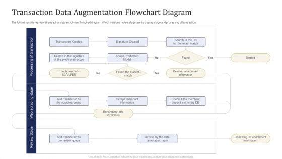 Transaction_Data_Augmentation_Flowchart_Diagram_Ppt_Inspiration_Format_PDF_Slide_1.jpg