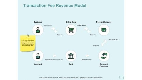 Transaction_Fee_Revenue_Model_Ppt_PowerPoint_Presentation_Model_Elements_Slide_1.jpg