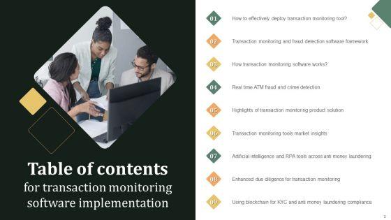 Transaction_Monitoring_Software_Implementation_Ppt_PowerPoint_Presentation_Complete_Deck_With_Slides_Slide_2.jpg