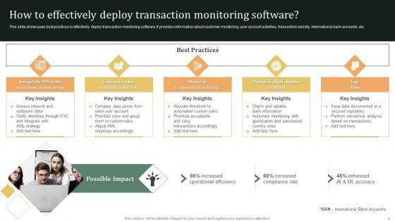 Transaction_Monitoring_Software_Implementation_Ppt_PowerPoint_Presentation_Complete_Deck_With_Slides_Slide_3.jpg