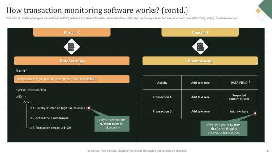 Transaction_Monitoring_Software_Implementation_Ppt_PowerPoint_Presentation_Complete_Deck_With_Slides_Slide_6.jpg