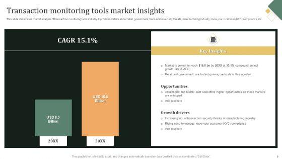 Transaction_Monitoring_Software_Implementation_Ppt_PowerPoint_Presentation_Complete_Deck_With_Slides_Slide_9.jpg