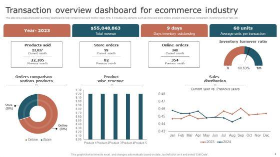 Transaction_Overview_Ppt_PowerPoint_Presentation_Complete_Deck_With_Slides_Slide_3.jpg