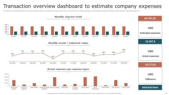 Transaction_Overview_Ppt_PowerPoint_Presentation_Complete_Deck_With_Slides_Slide_5.jpg