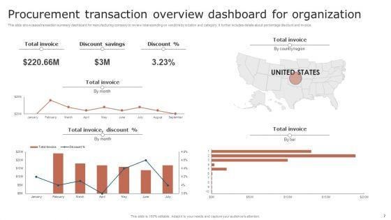 Transaction_Overview_Ppt_PowerPoint_Presentation_Complete_Deck_With_Slides_Slide_7.jpg