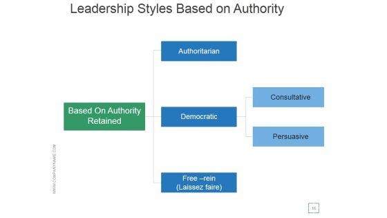 Transactional_And_Transformational_Leadership_Development_Ppt_PowerPoint_Presentation_Complete_Deck_With_Slides_Slide_16.jpg