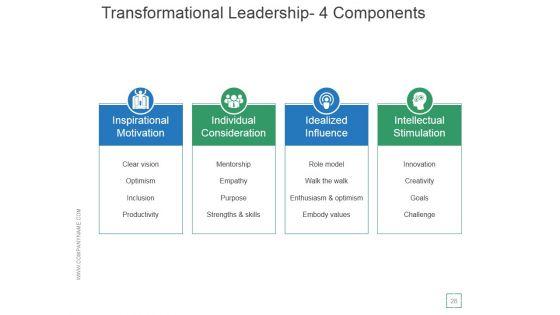 Transactional_And_Transformational_Leadership_Development_Ppt_PowerPoint_Presentation_Complete_Deck_With_Slides_Slide_28.jpg