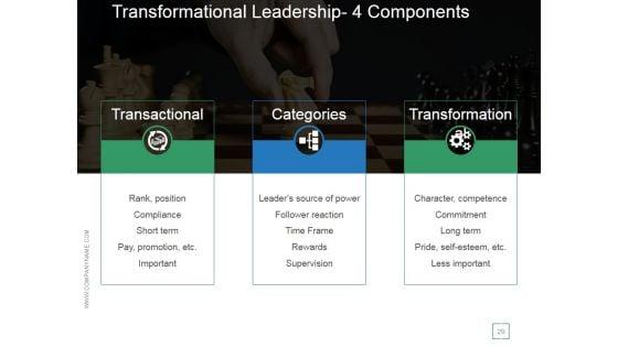 Transactional_And_Transformational_Leadership_Development_Ppt_PowerPoint_Presentation_Complete_Deck_With_Slides_Slide_29.jpg