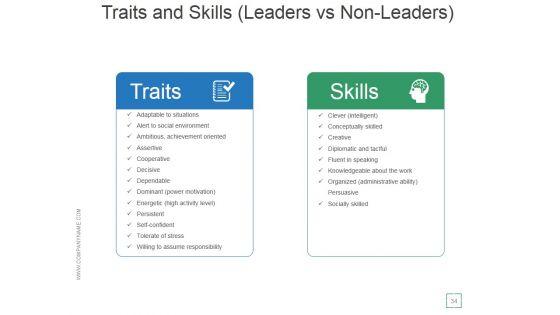 Transactional_And_Transformational_Leadership_Development_Ppt_PowerPoint_Presentation_Complete_Deck_With_Slides_Slide_34.jpg