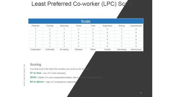 Transactional_And_Transformational_Leadership_Development_Ppt_PowerPoint_Presentation_Complete_Deck_With_Slides_Slide_44.jpg