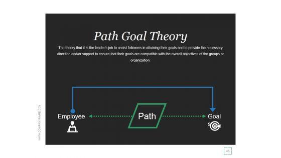 Transactional_And_Transformational_Leadership_Development_Ppt_PowerPoint_Presentation_Complete_Deck_With_Slides_Slide_46.jpg