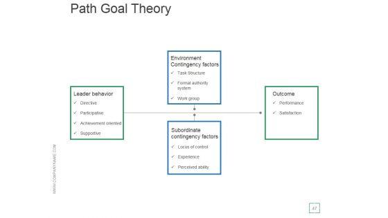 Transactional_And_Transformational_Leadership_Development_Ppt_PowerPoint_Presentation_Complete_Deck_With_Slides_Slide_47.jpg