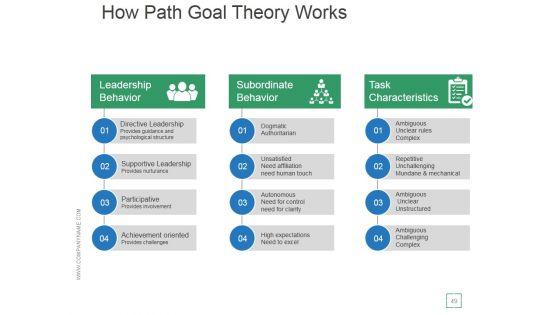 Transactional_And_Transformational_Leadership_Development_Ppt_PowerPoint_Presentation_Complete_Deck_With_Slides_Slide_49.jpg