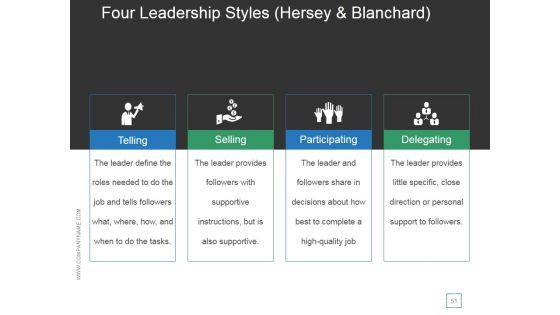 Transactional_And_Transformational_Leadership_Development_Ppt_PowerPoint_Presentation_Complete_Deck_With_Slides_Slide_51.jpg