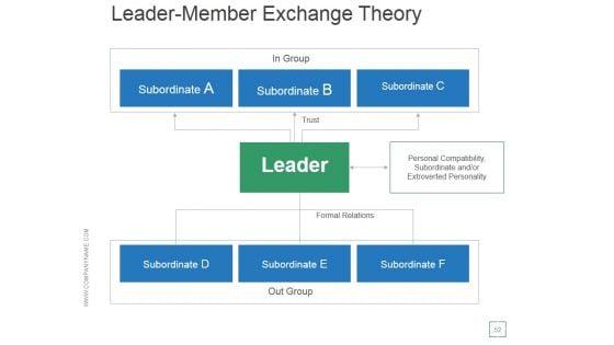 Transactional_And_Transformational_Leadership_Development_Ppt_PowerPoint_Presentation_Complete_Deck_With_Slides_Slide_52.jpg