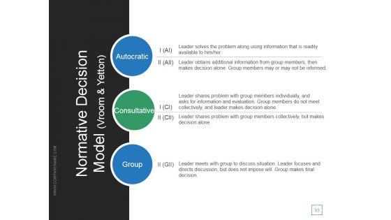 Transactional_And_Transformational_Leadership_Development_Ppt_PowerPoint_Presentation_Complete_Deck_With_Slides_Slide_53.jpg