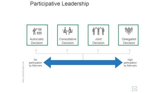 Transactional_And_Transformational_Leadership_Development_Ppt_PowerPoint_Presentation_Complete_Deck_With_Slides_Slide_54.jpg