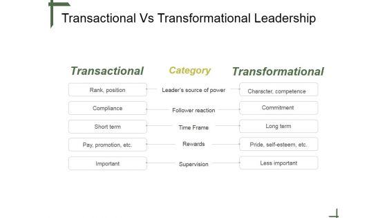 Transactional_Vs_Transformational_Leadership_Ppt_PowerPoint_Presentation_Layouts_Slide_1.jpg