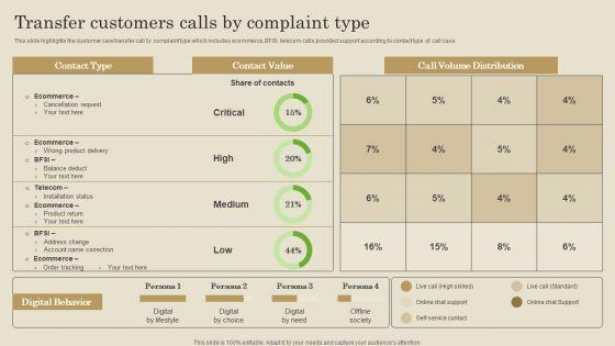 Transfer_Customers_Calls_By_Complaint_Type_Ppt_PowerPoint_Presentation_File_Pictures_PDF_Slide_1.jpg