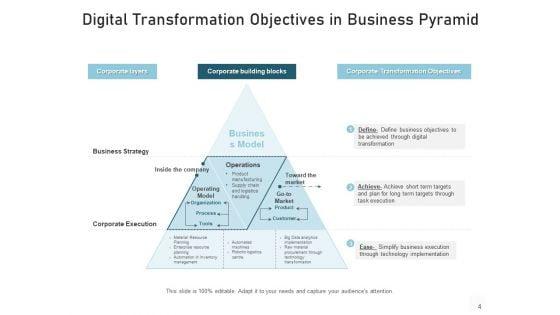 Transfiguration_Goals_Pyramid_Objectives_Ppt_PowerPoint_Presentation_Complete_Deck_Slide_4.jpg