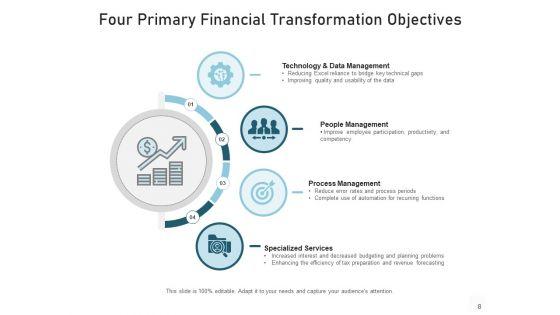 Transfiguration_Goals_Pyramid_Objectives_Ppt_PowerPoint_Presentation_Complete_Deck_Slide_8.jpg