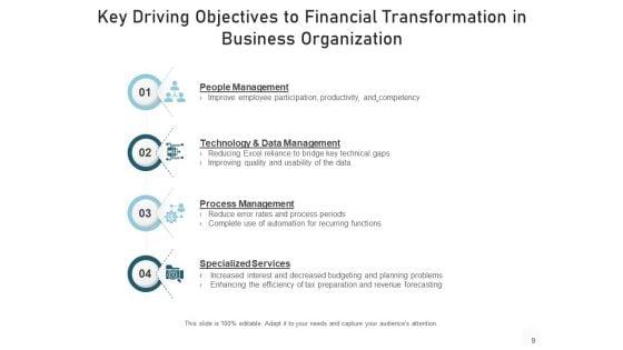 Transfiguration_Goals_Pyramid_Objectives_Ppt_PowerPoint_Presentation_Complete_Deck_Slide_9.jpg