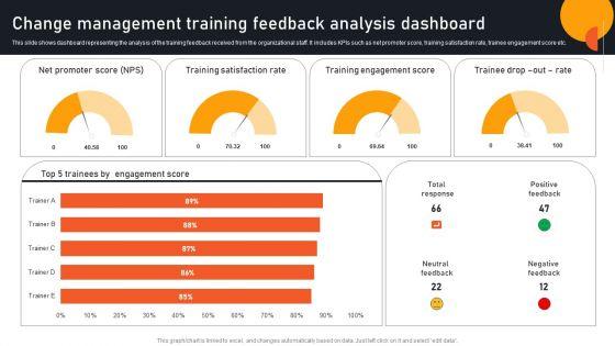 Transform_Management_Instruction_Schedule_Change_Management_Training_Feedback_Summary_PDF_Slide_1.jpg
