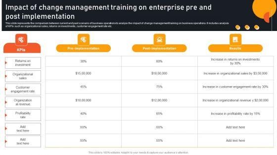 Transform_Management_Instruction_Schedule_Impact_Of_Change_Management_On_Enterprise_Template_PDF_Slide_1.jpg