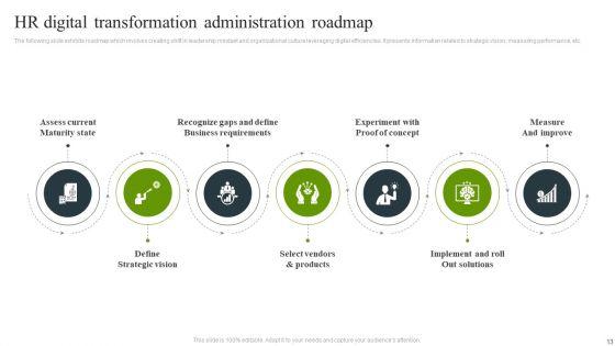 Transformation_Administration_Ppt_PowerPoint_Presentation_Complete_Deck_With_Slides_Slide_13.jpg