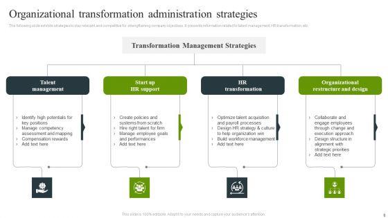 Transformation_Administration_Ppt_PowerPoint_Presentation_Complete_Deck_With_Slides_Slide_6.jpg