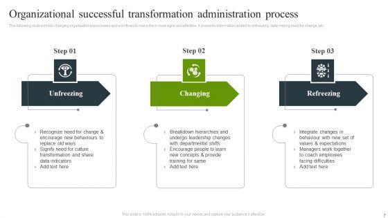 Transformation_Administration_Ppt_PowerPoint_Presentation_Complete_Deck_With_Slides_Slide_7.jpg
