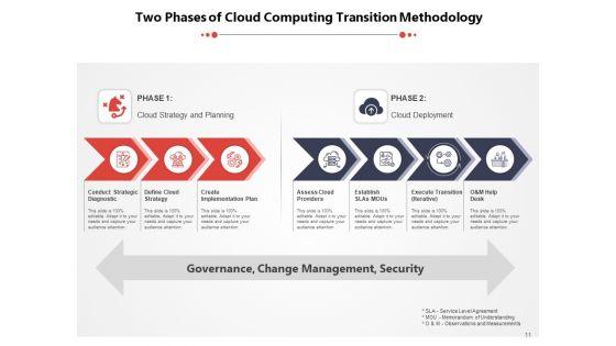 Transformation_Approach_Planning_Implementation_Optimization_Ppt_PowerPoint_Presentation_Complete_Deck_Slide_11.jpg