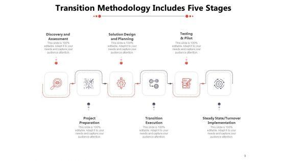 Transformation_Approach_Planning_Implementation_Optimization_Ppt_PowerPoint_Presentation_Complete_Deck_Slide_9.jpg