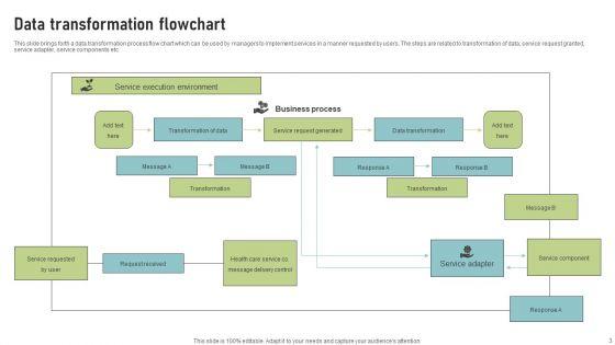 Transformation_Flowchart_Ppt_PowerPoint_Presentation_Complete_Deck_With_Slides_Slide_3.jpg