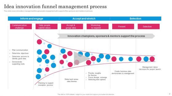Transformation_Funnel_Management_Procedure_Ppt_PowerPoint_Presentation_Complete_Deck_With_Slides_Slide_2.jpg