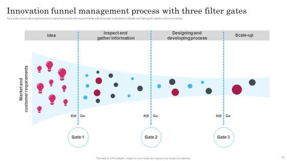 Transformation_Funnel_Management_Procedure_Ppt_PowerPoint_Presentation_Complete_Deck_With_Slides_Slide_4.jpg